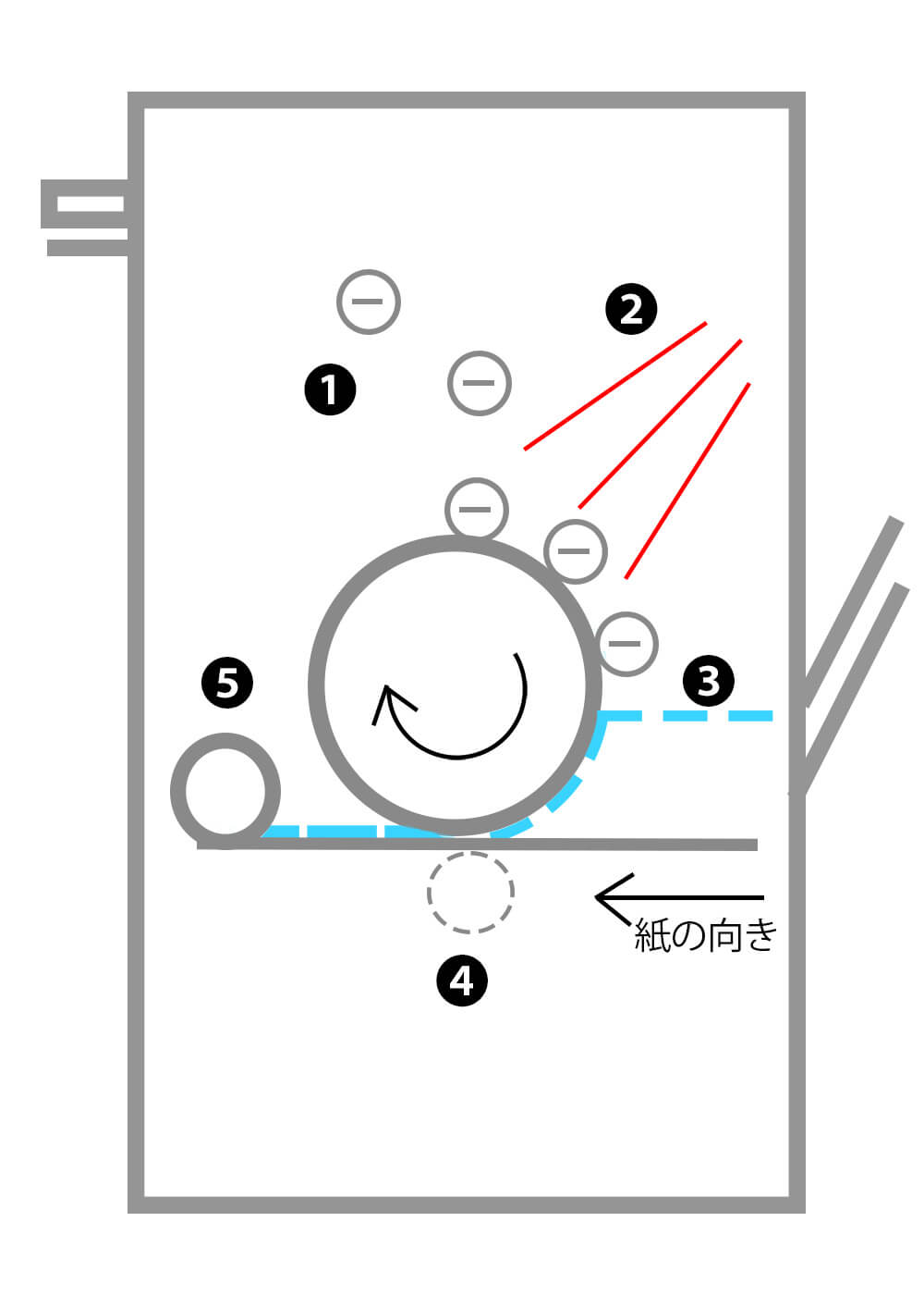 コピー機の中